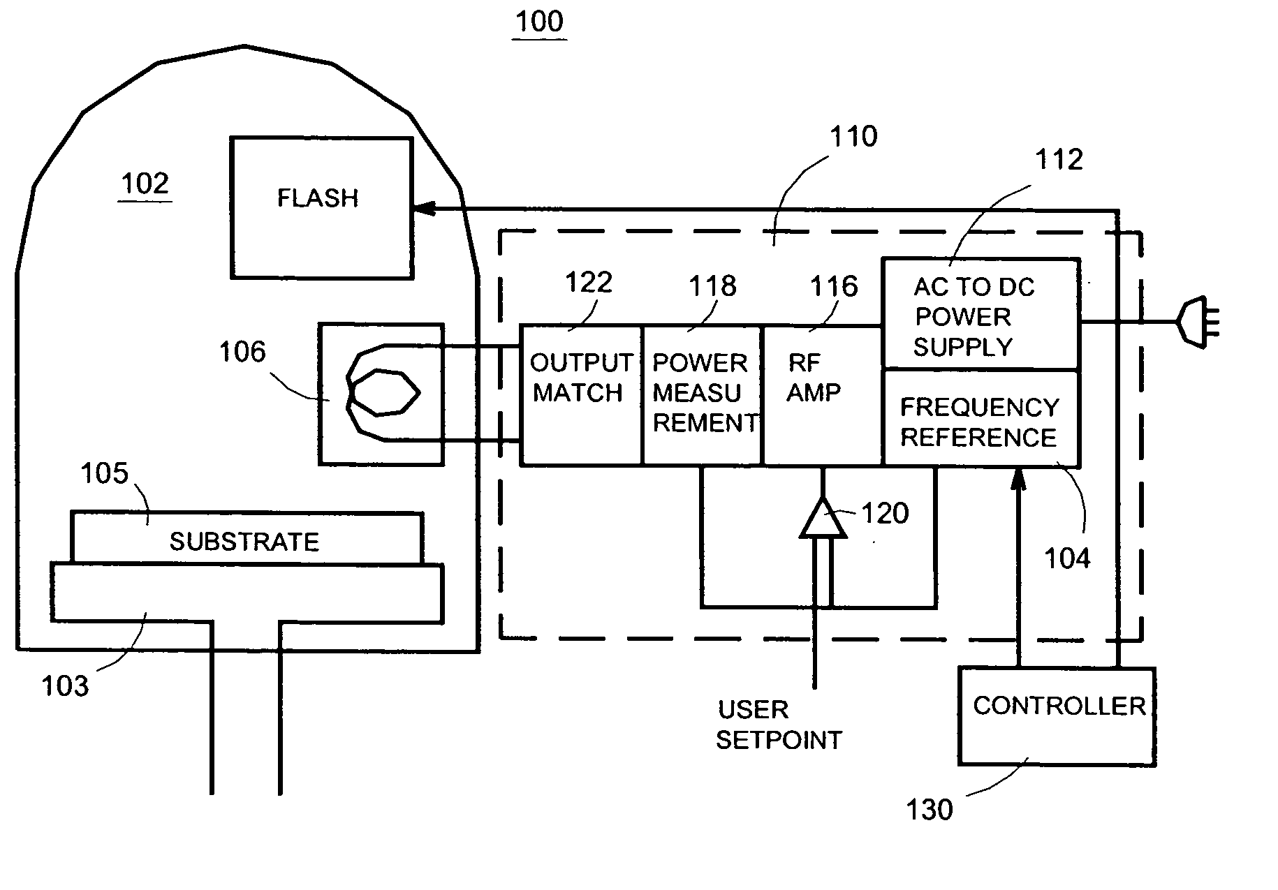 Semiconductor processing system and method