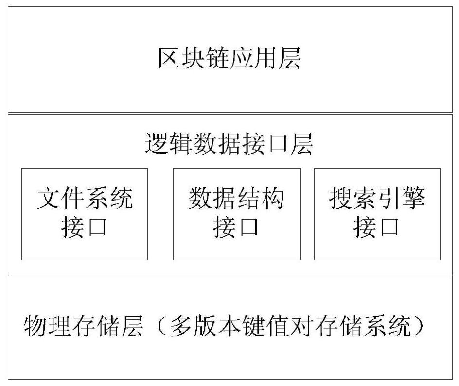 Blockchain-based file system implementation method, device, device and storage medium