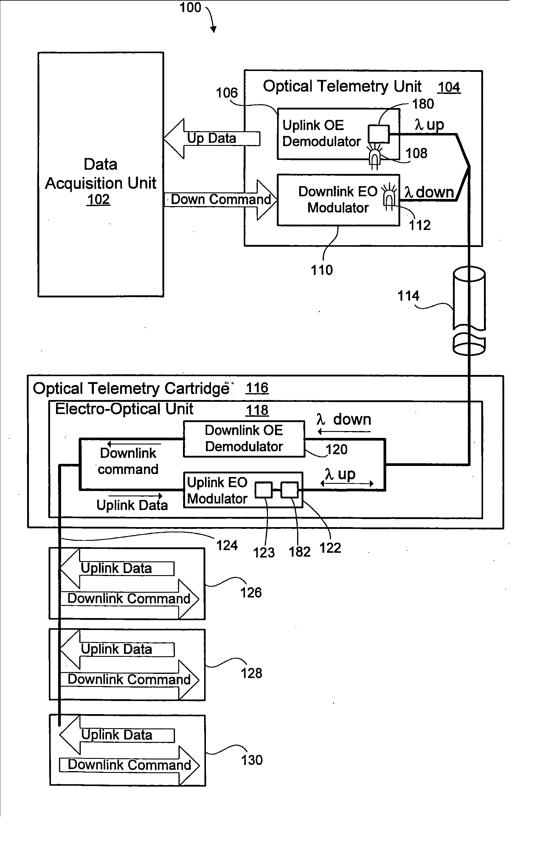 Methods and apparatus for electro-optical hybrid telemetry