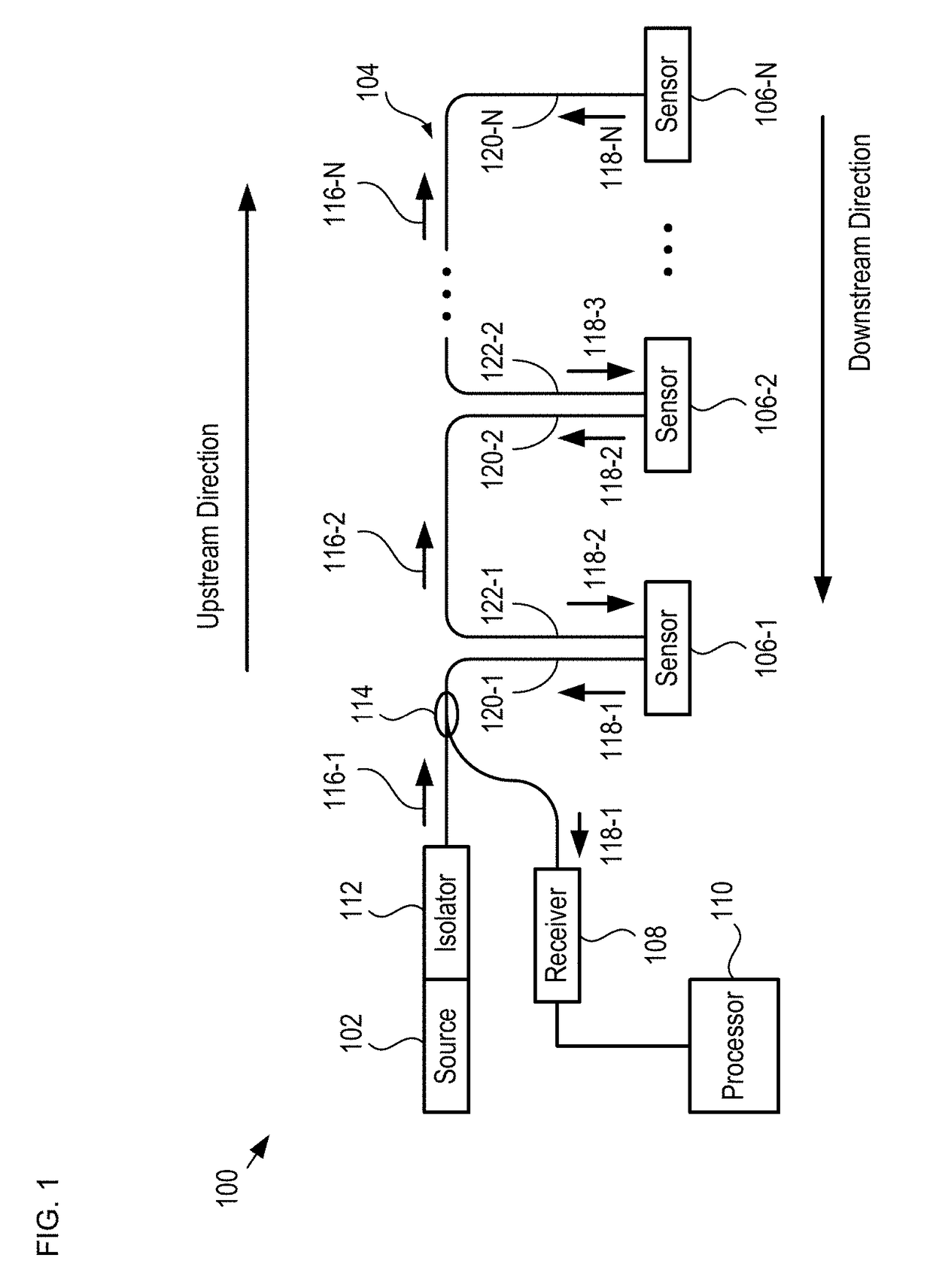 Multiplexed Fiber-Coupled Fabry-Perot Sensors and Method Therefor
