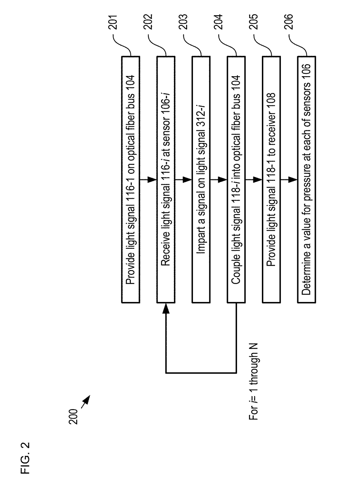 Multiplexed Fiber-Coupled Fabry-Perot Sensors and Method Therefor