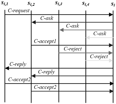 Dynamic alliance mobile sensor network data processing task collaboration method