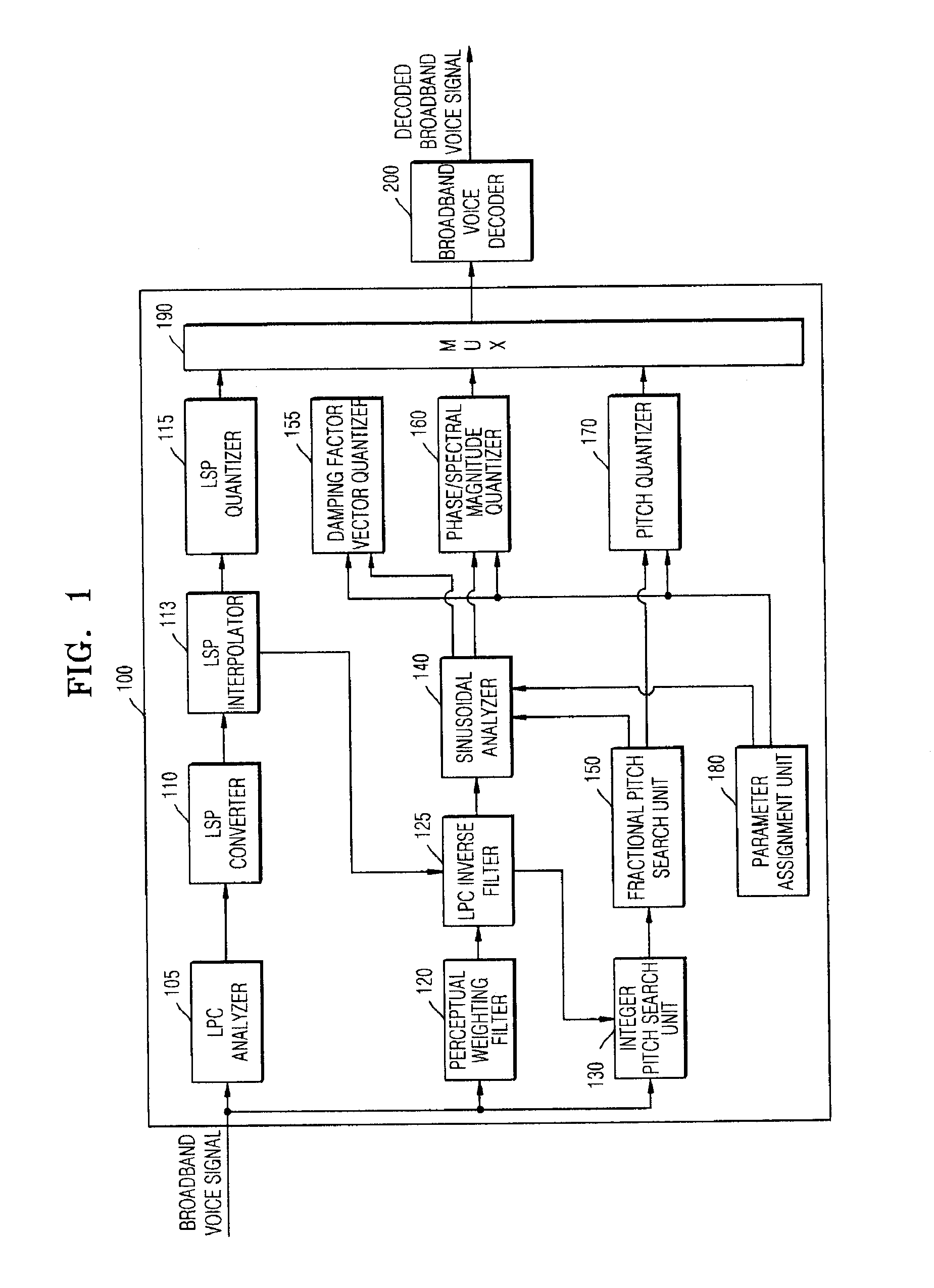 Method, apparatus and system for encoding and decoding broadband voice signal