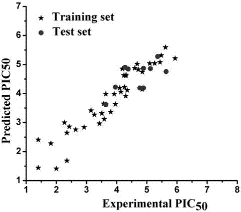 Method for Predicting Inhibitory Concentration of Cytochrome p450 1A2 Inhibitors