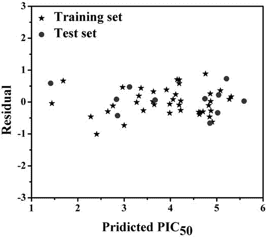 Method for Predicting Inhibitory Concentration of Cytochrome p450 1A2 Inhibitors