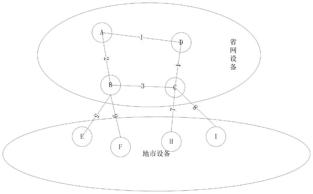 Topological link group flexible display method and device