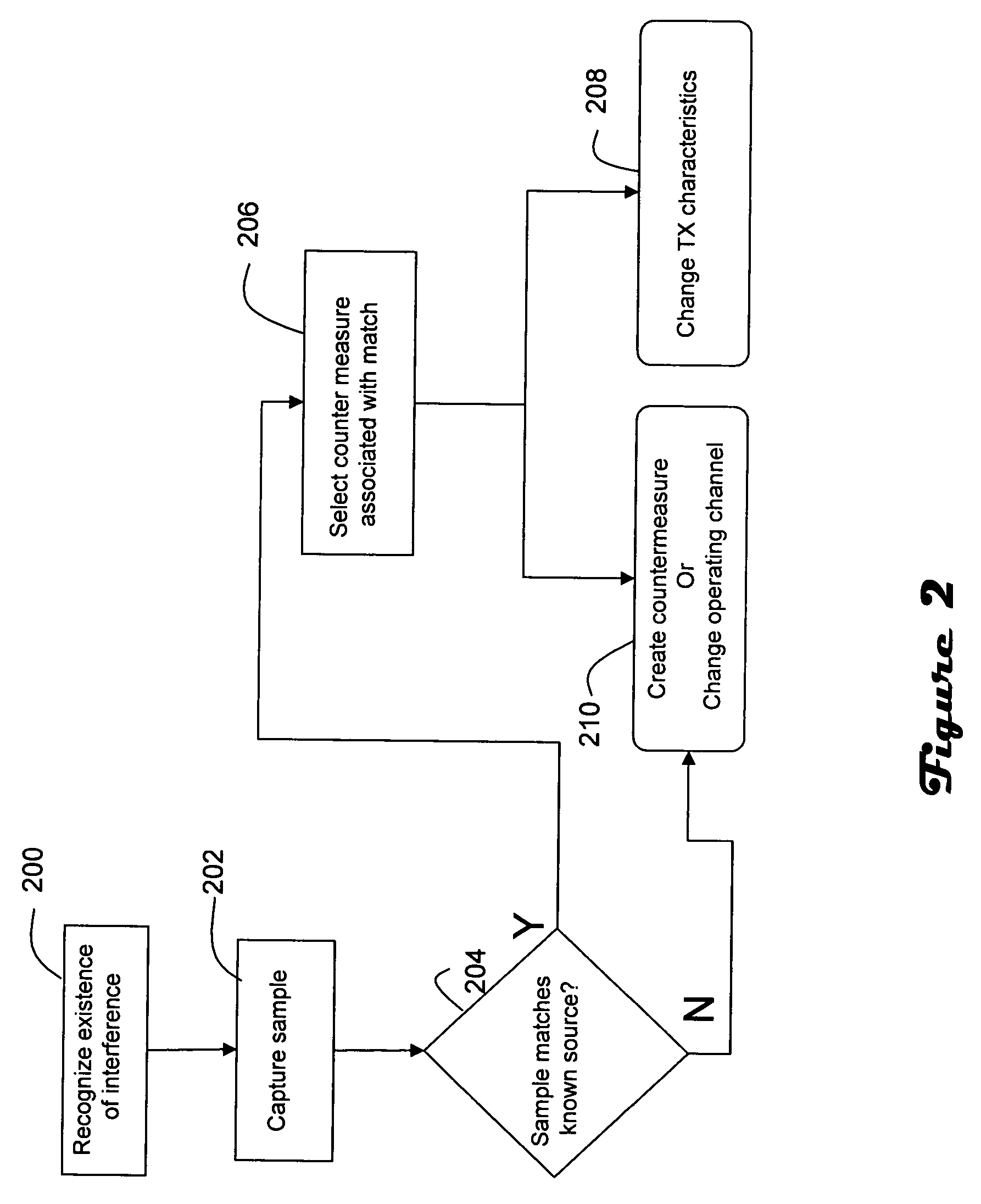 Interference source recognition for wireless LANs