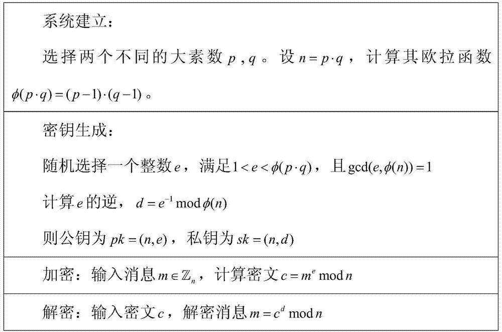 A decentralized key management method based on homomorphic encryption