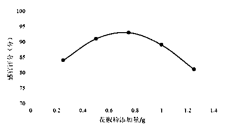 Carmine radish petiole instant food and making method thereof