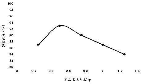 Carmine radish petiole instant food and making method thereof