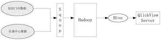 A method and system for providing data support for two-way referral of medical institutions