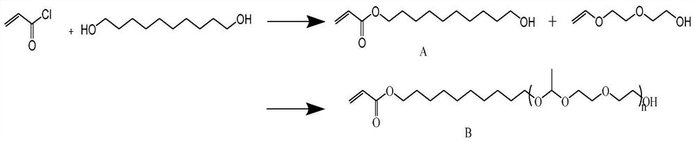 A polymerizable acid-sensitive amphiphilic compound