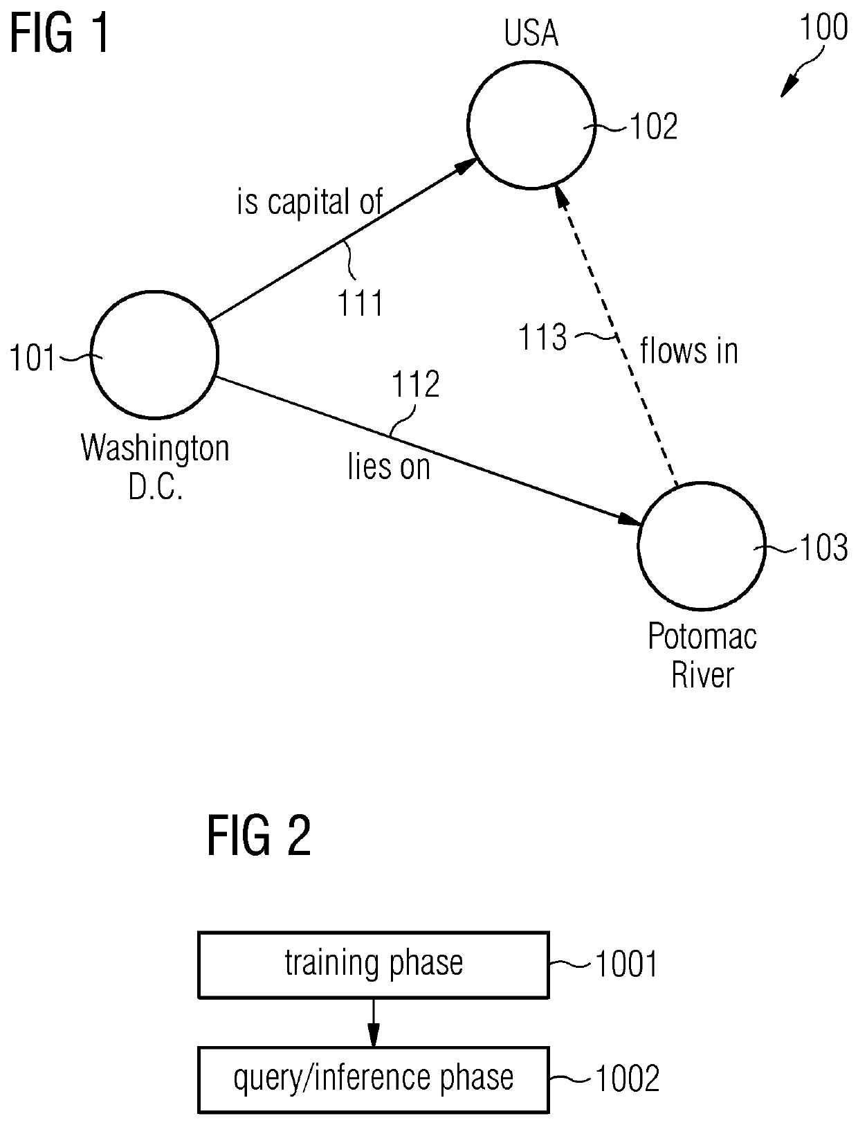 Quantum-machine training of knowledge graphs