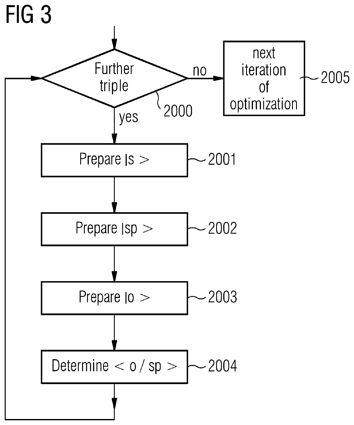 Quantum-machine training of knowledge graphs