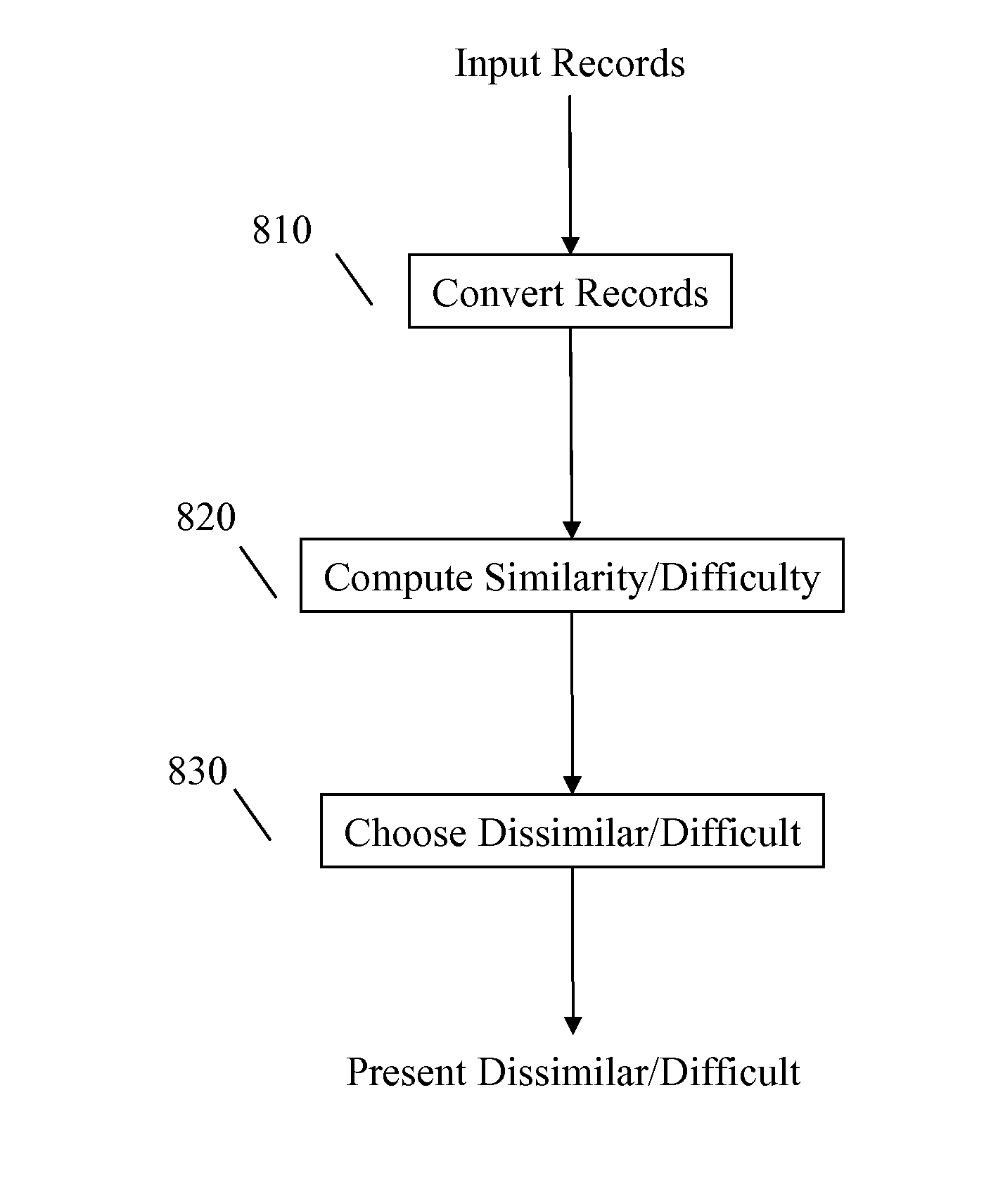 Systems and methods for efficient development of a rule-based system using crowd-sourcing