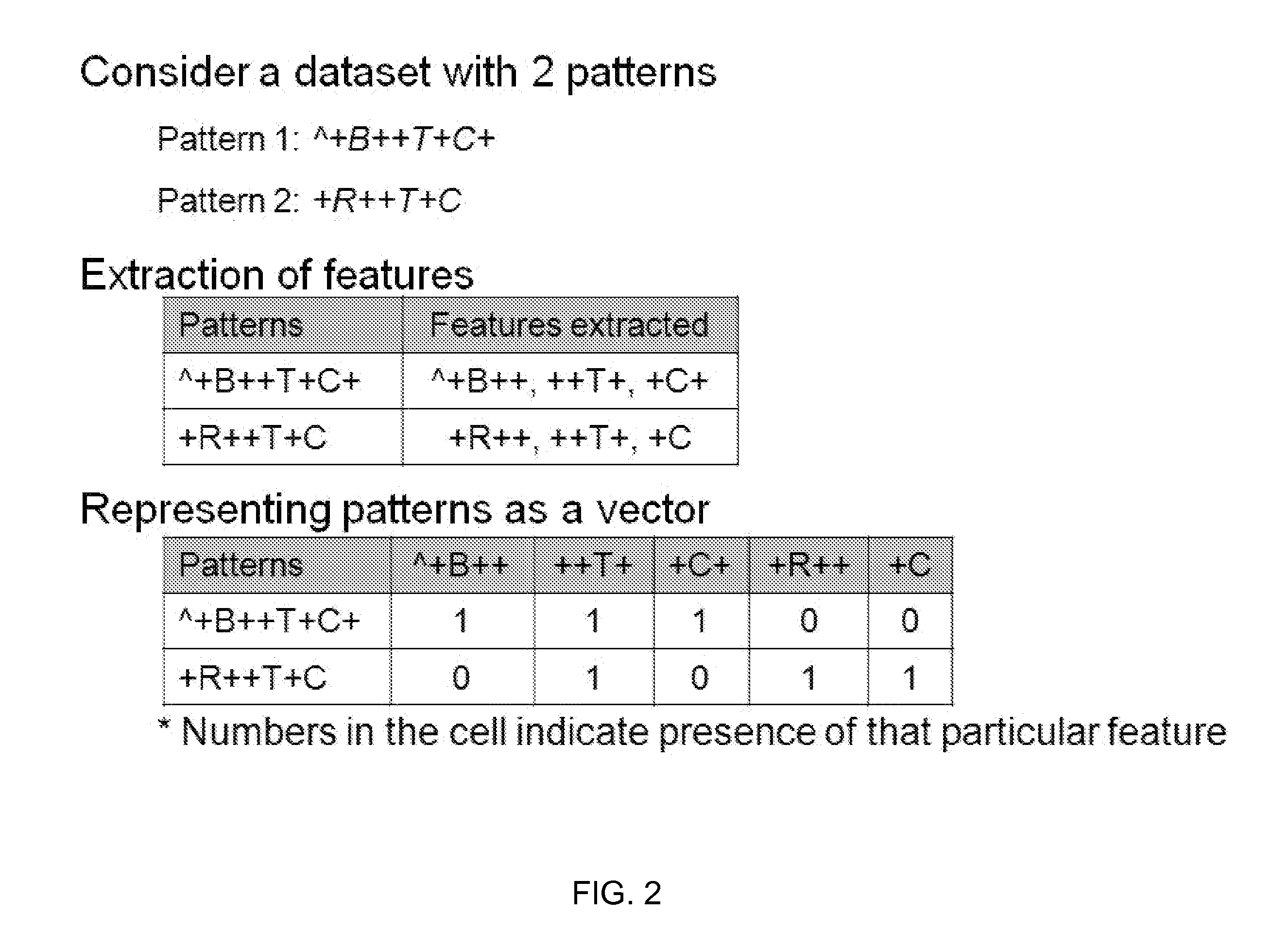 Systems and methods for efficient development of a rule-based system using crowd-sourcing