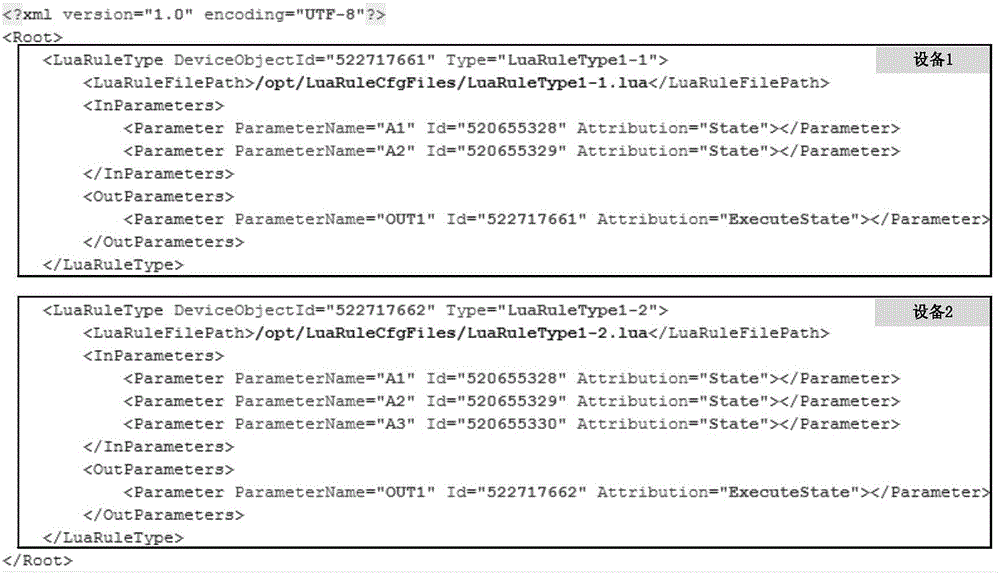 Electrical equipment remote control locking characteristic simulation method based on LUA scripts