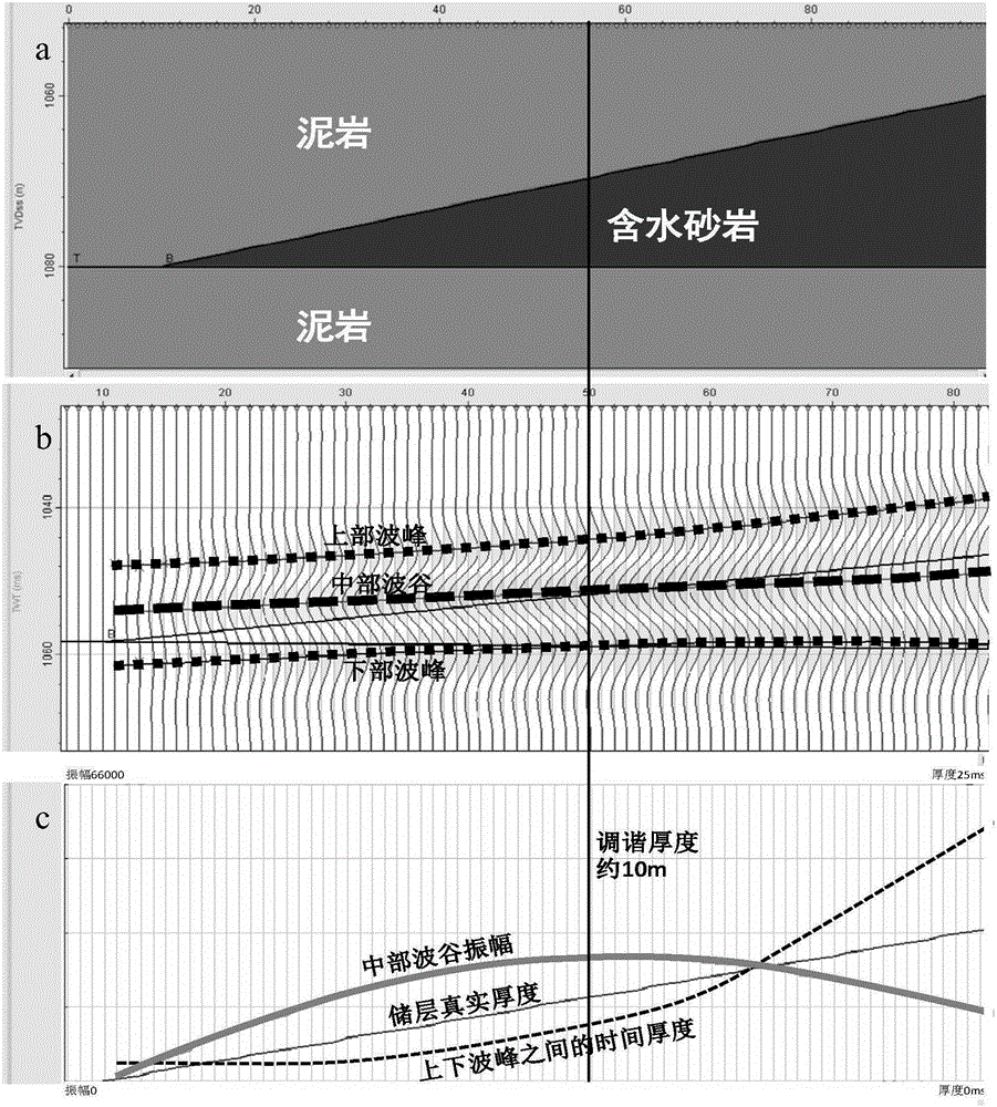 Method for utilizing thin-layer interference amplitude recovery to identify oil and gas reservoir