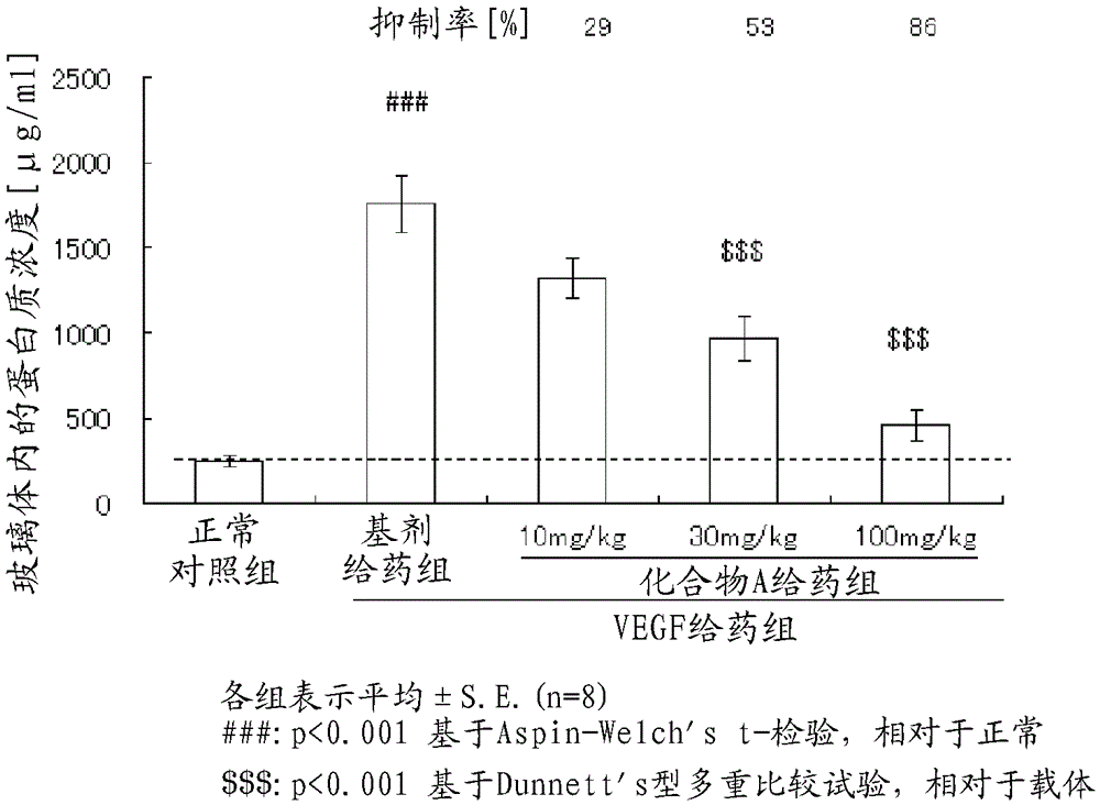 Therapeutic agent for ocular disease or prophylactic agent for ocular disease