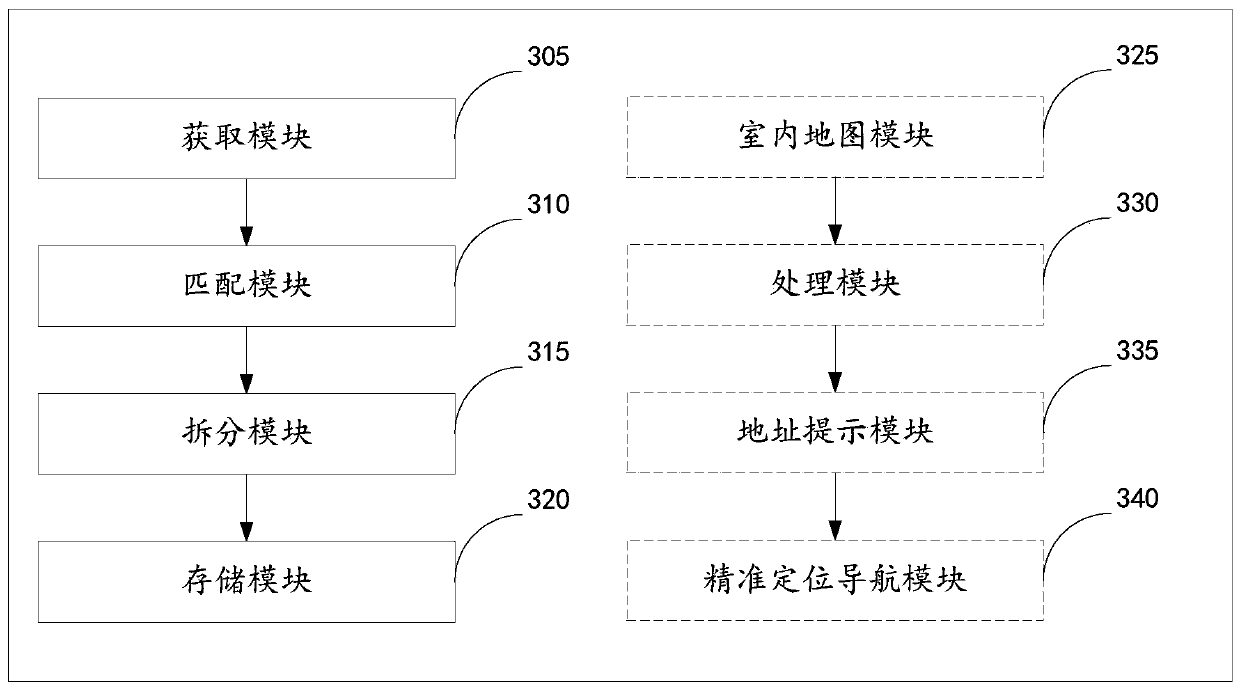 Address refinement processing method and device for positioning navigation, logistics navigation system and terminal