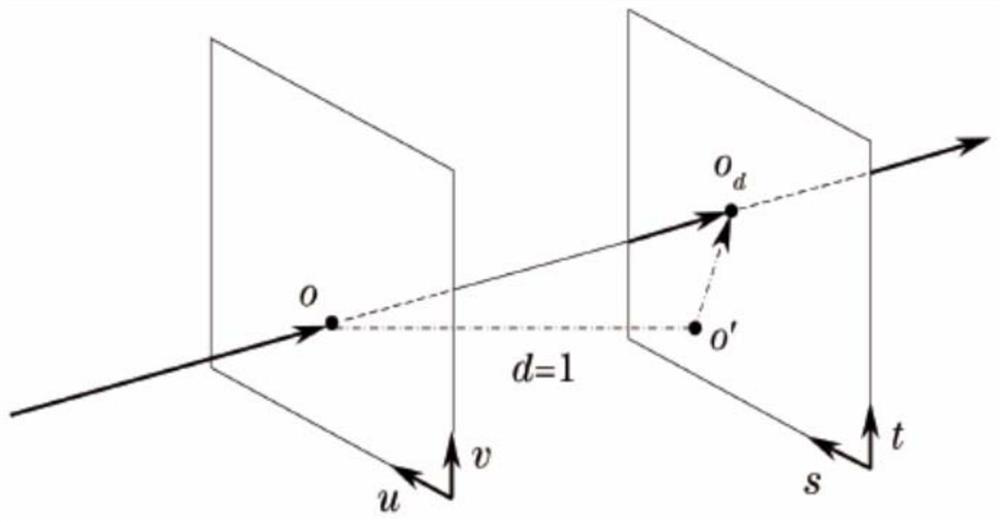 A method for constructing imaging model of multi-layer refraction system based on light field model