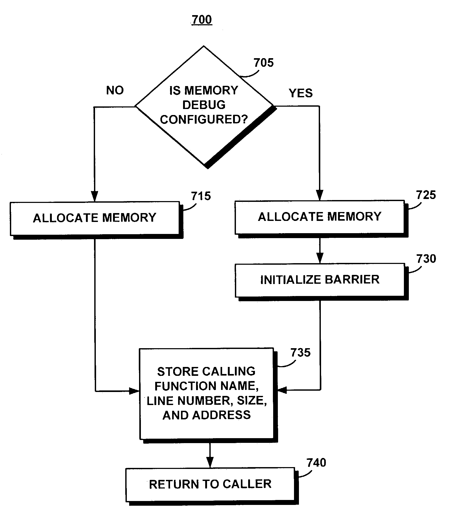 System and method for detecting memory management programming errors