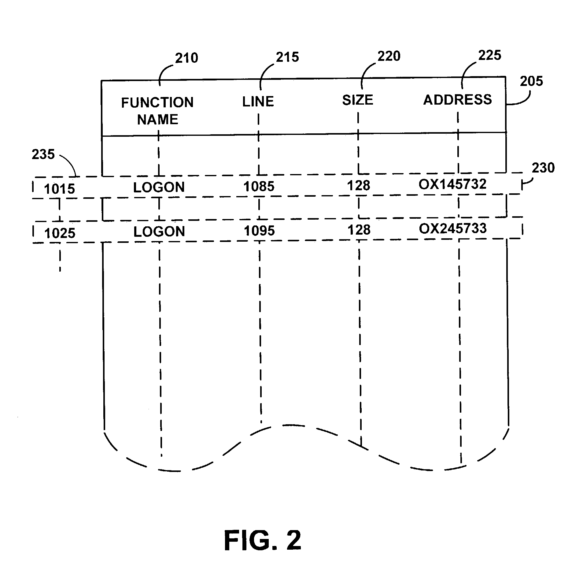 System and method for detecting memory management programming errors