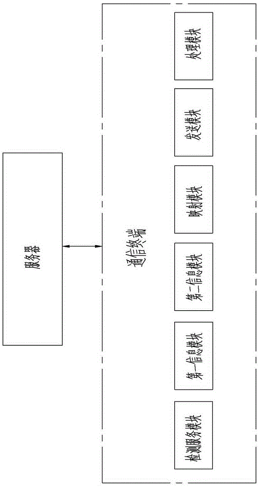 Communication terminal detection service system and method