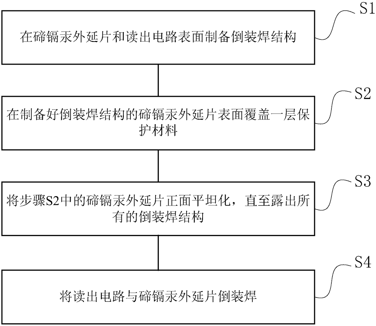 A high-pixel infrared focal plane detector and its preparation method