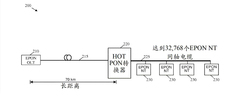 Hybrid orthogonal frequency division multiplexing time domain multiplexing passive optical network
