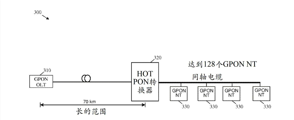 Hybrid orthogonal frequency division multiplexing time domain multiplexing passive optical network