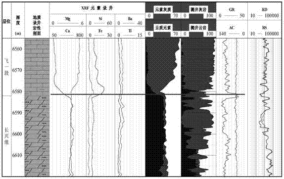 A rapid identification method of lithology while drilling in carbonate formation