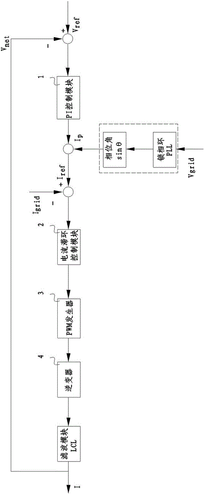 Grid-connected control method of single-phase photovoltaic grid-connected system