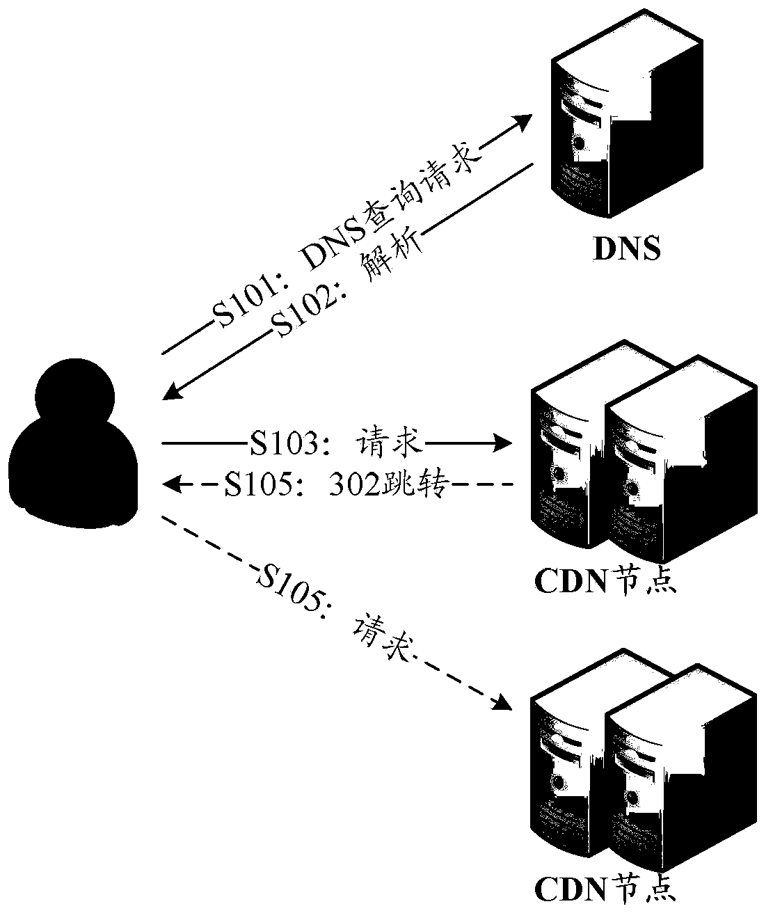 Large-scale cluster task scheduling method, large-scale cluster task scheduling system and CDN node