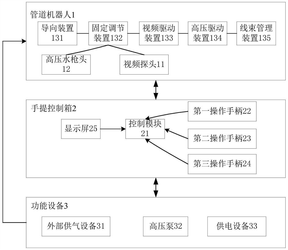 A nuclear power plant generator stator coil cleaning system