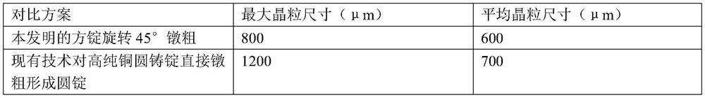 A kind of preparation method of high-purity copper rotating target