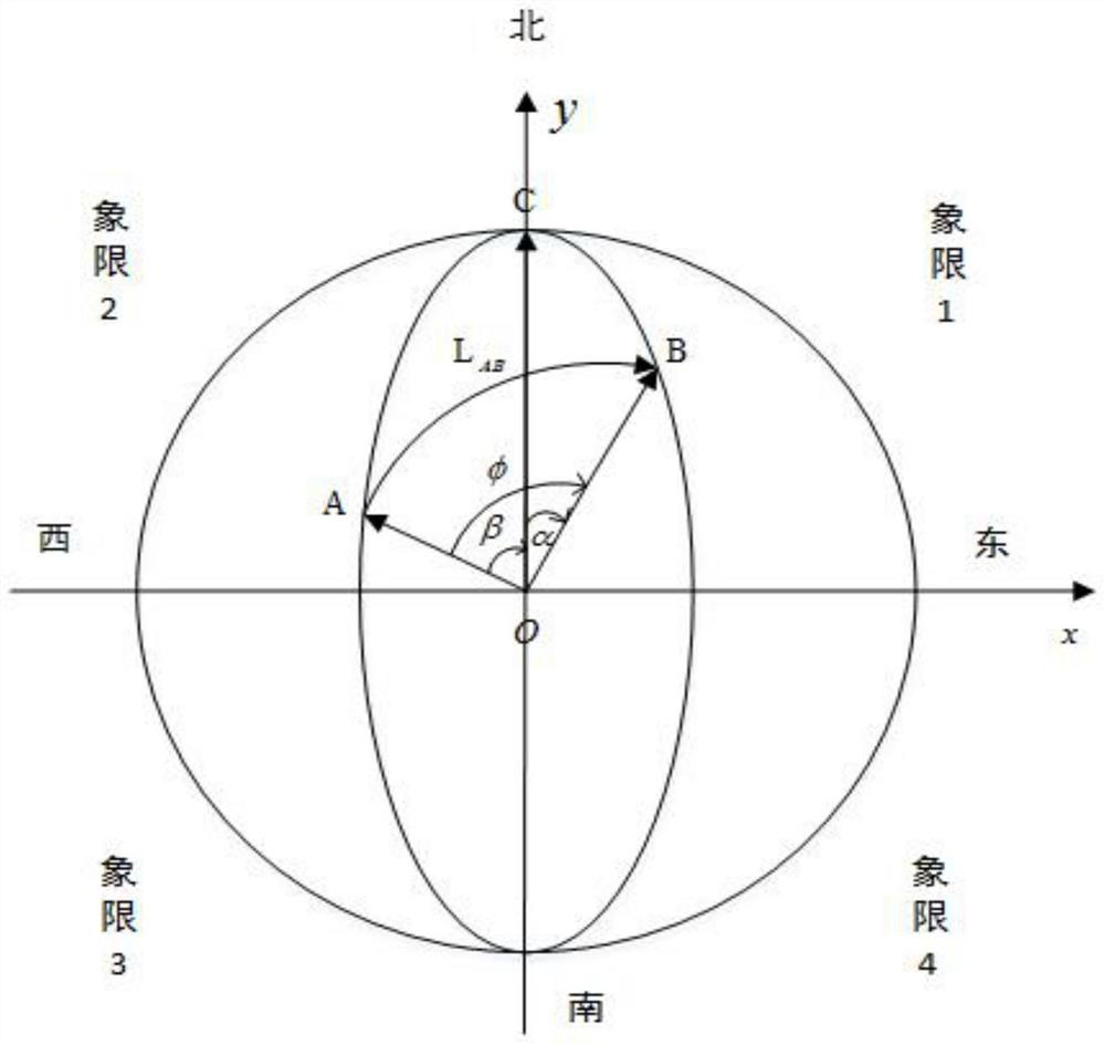 A Terrain Correction Method for Meter-Wave Radar Based on Digital Elevation Model