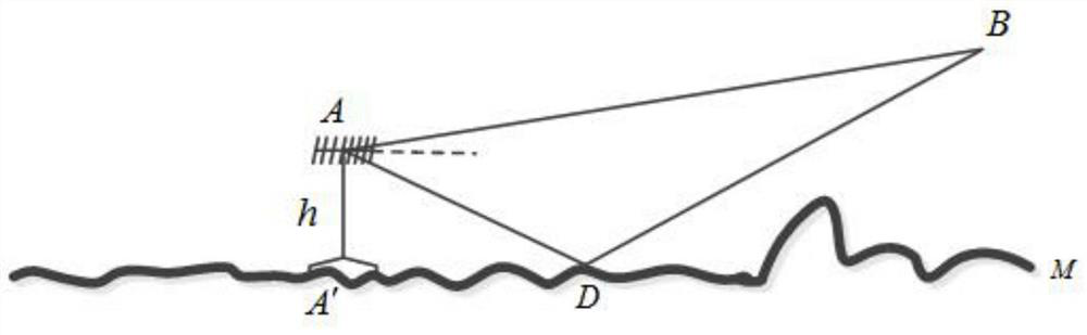 A Terrain Correction Method for Meter-Wave Radar Based on Digital Elevation Model