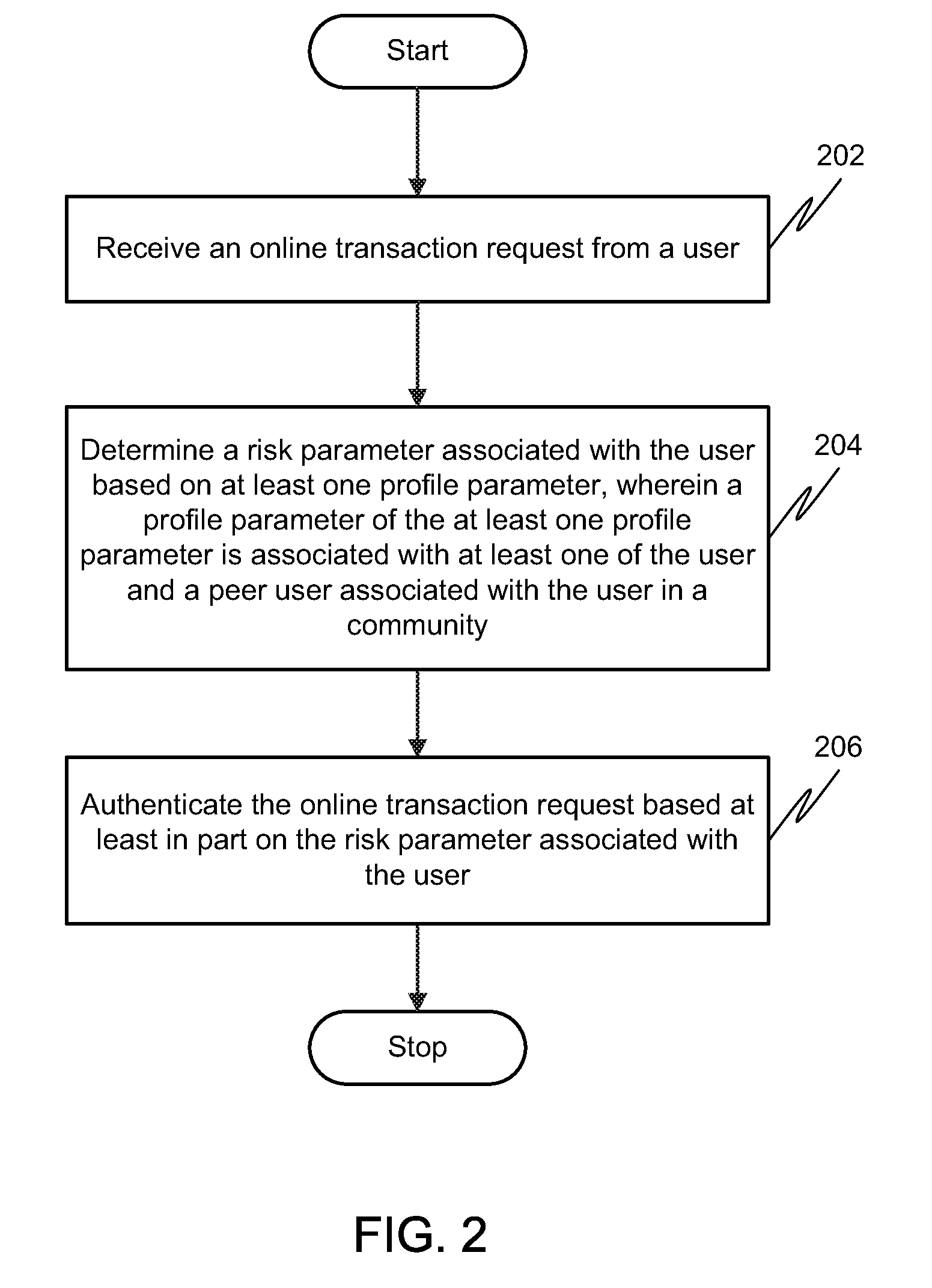 Method and system for authenticating online transactions