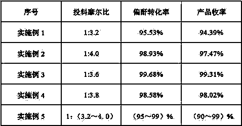 Synthesis method of trinonyl benzene-1,2,4-tricarboxylate plasticizer