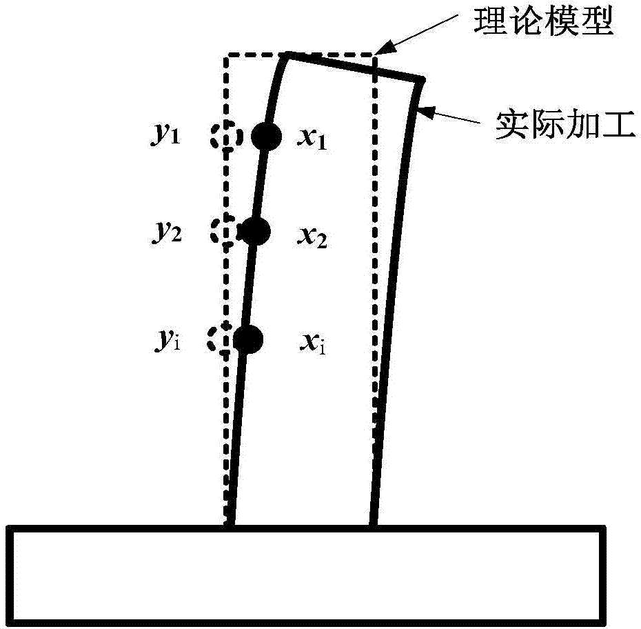 Online milling deformation measurement and complementation machining method for thin-walled part