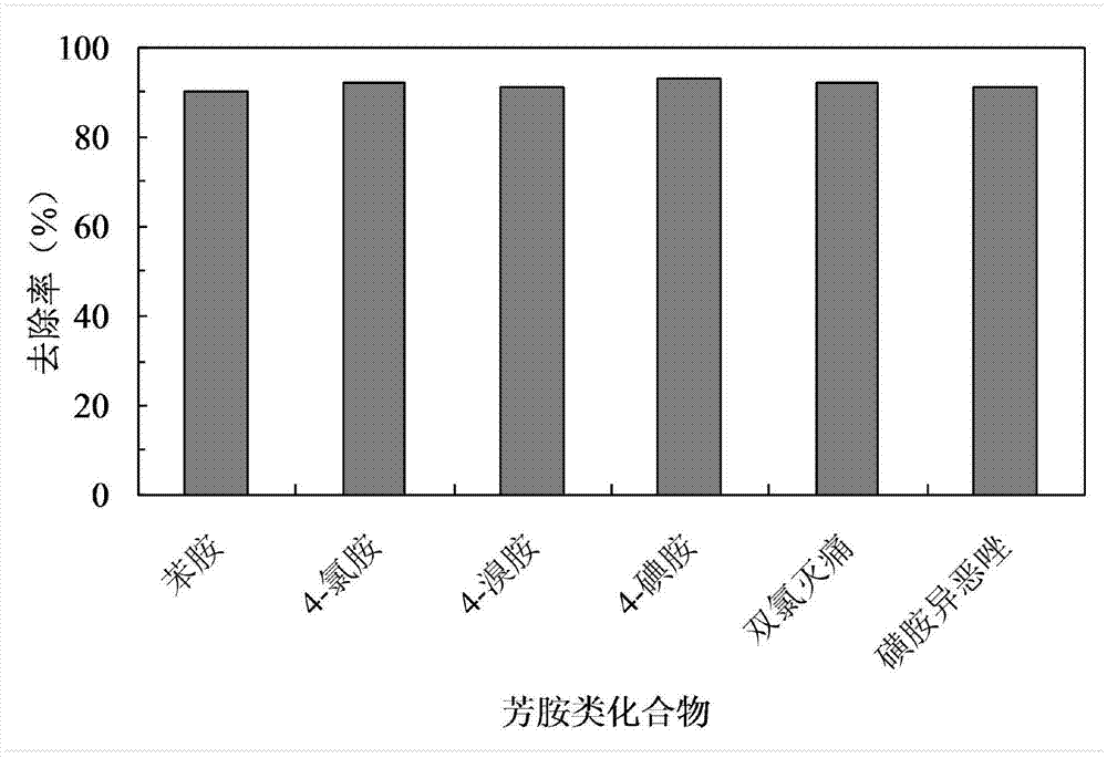 Water treatment compound agent for removing organic pollutants in oxidation mode with high-activity singlet oxygen and water treatment method thereof