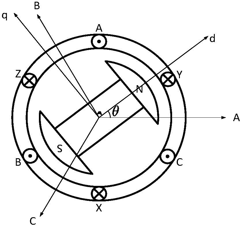 Method for measuring static d-axis and q-axis inductance and rotary transformer zero position of permanent magnet synchronous motor