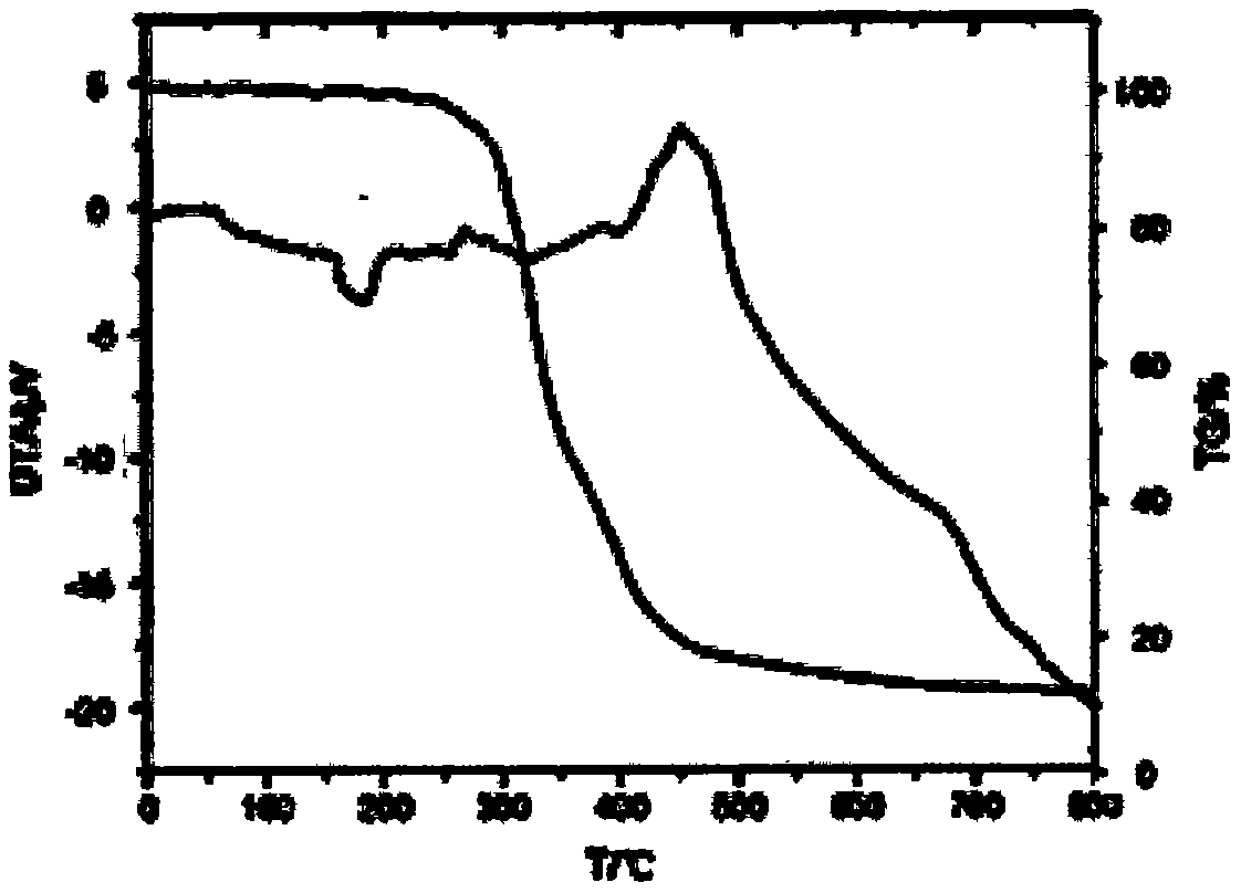 Fire retardant silicon phosphine heterocyclic methylene diphenylthioc phosphinate compound and preparation method thereof