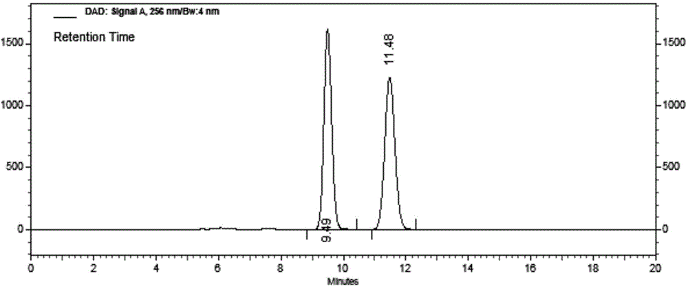 Detection method of afatinib and isomer of afatinib