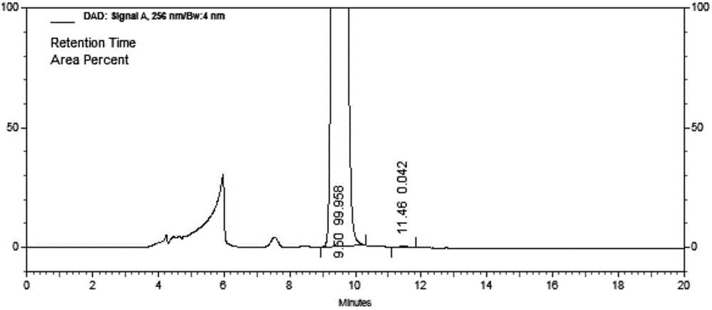 Detection method of afatinib and isomer of afatinib