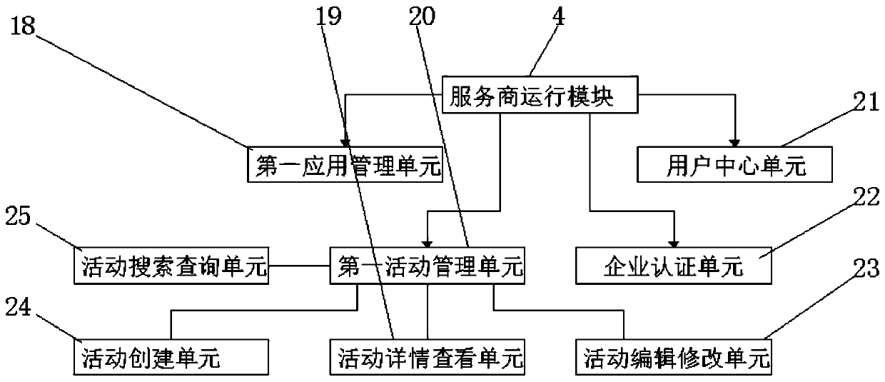 Application store system and method for developing by using application store system