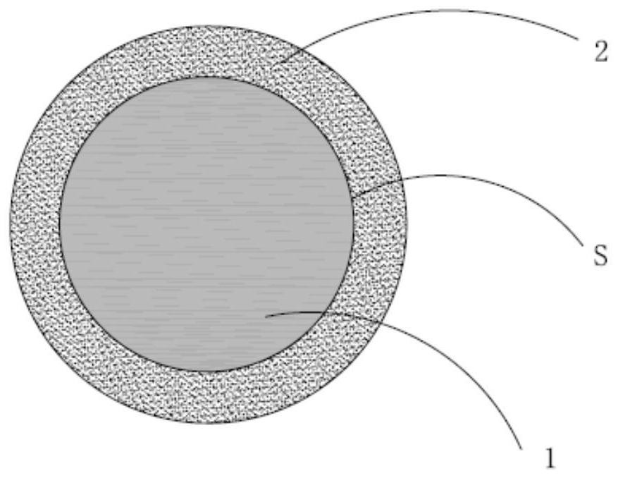 Composite positive electrode material, positive electrode sheet and all-solid lithium battery