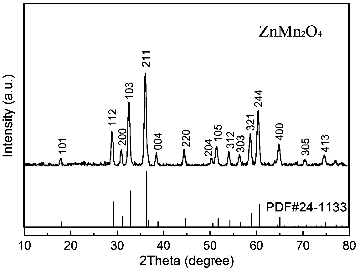 A rice grain-like porous micro-nano structure znmn  <sub>2</sub> o  <sub>4</sub> Lithium-ion battery anode material