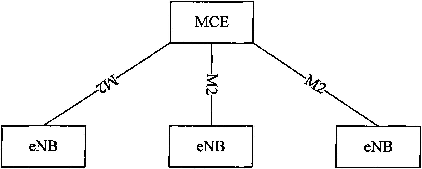 Method and system for synchronous subframe resource allocation of multimedia broadcast single frequency network (MBSFN)
